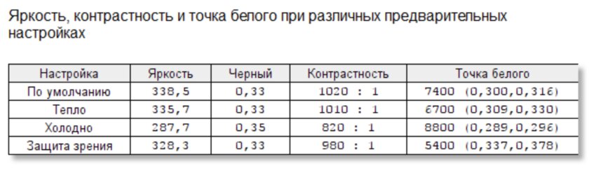 Huawei в очередной раз поднимает планку ультрабуков. Обзор MateBook 14s — Экран 90 Гц и автояркость. 5