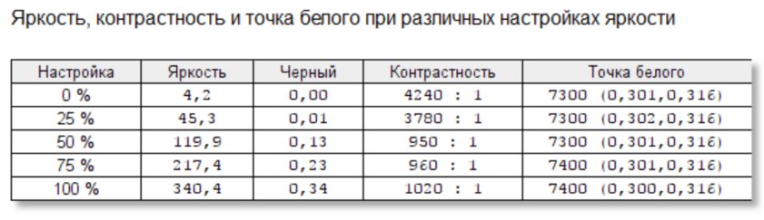 Huawei в очередной раз поднимает планку ультрабуков. Обзор MateBook 14s — Экран 90 Гц и автояркость. 6