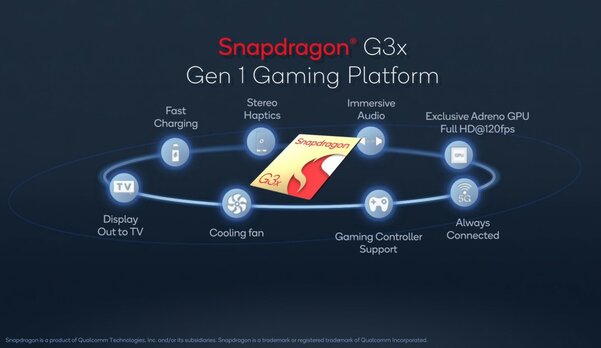 Qualcomm представила Snapdragon G3x Gen 1 — чипсет для портативных консолей