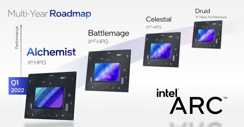 Intel раскрыла сроки выхода дискретных видеокарт Arc — слухи подтвердились