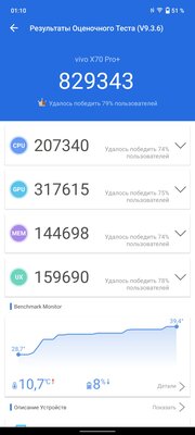 Обзор Vivo X70 Pro+. Камерофон — это не только Pixel, Samsung или iPhone — Производительность. 1