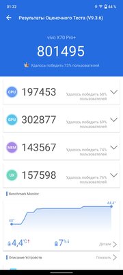 Обзор Vivo X70 Pro+. Камерофон — это не только Pixel, Samsung или iPhone — Производительность. 2