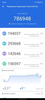 Обзор Vivo X70 Pro+. Камерофон — это не только Pixel, Samsung или iPhone — Производительность. 4