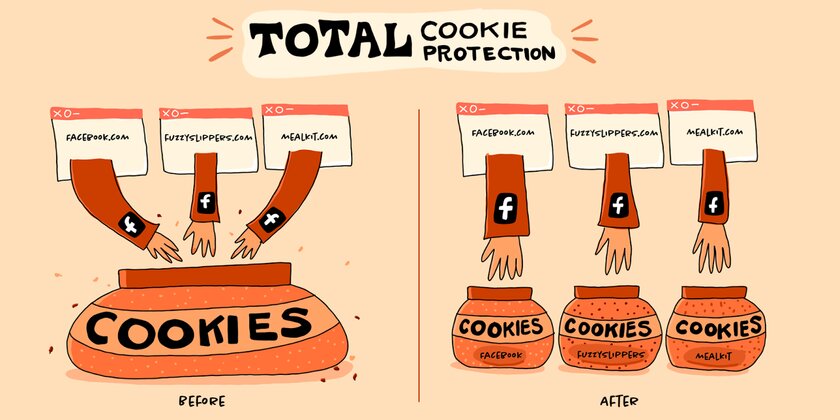 Firefox внедрил полную защиту Cookie от сторонних сайтов. Как работает технология
