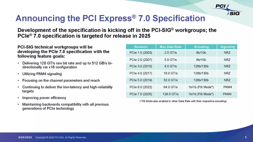 Стандарт PCIe 7.0 уже в разработке, но релиз состоится лишь в 2025 году
