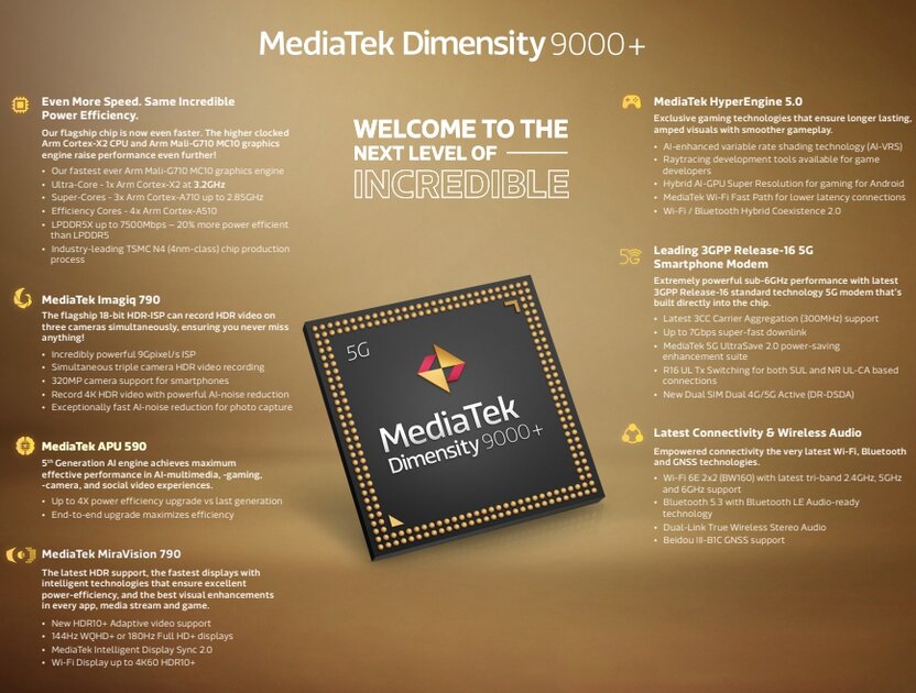 Аналог лучшего процессора от Qualcomm: MediaTek представила Dimensity 9000+