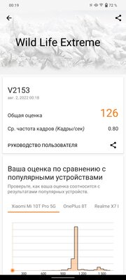 Теперь не только Xiaomi отказались от датчиков приближения? Обзор Vivo T1
