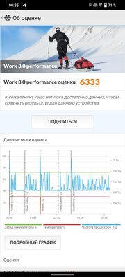 Теперь не только Xiaomi отказались от датчиков приближения? Обзор Vivo T1