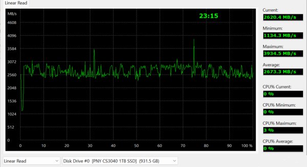 Обзор PNY XLR8 CS3040: не оправдывает заявления, но всё равно хороший — Результаты тестов. 4