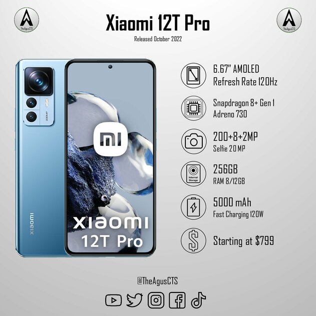 Xiaomi представила смартфон с камерой на 200 Мп. Она делает из ночных снимков дневные