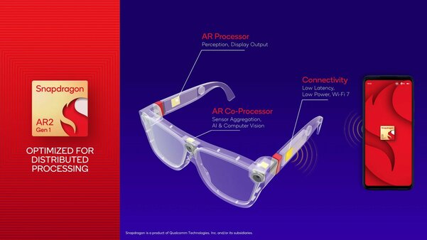 Умные очки на подходе: новый AR-чип Snapdragon стал мощнее и энергоэффективнее