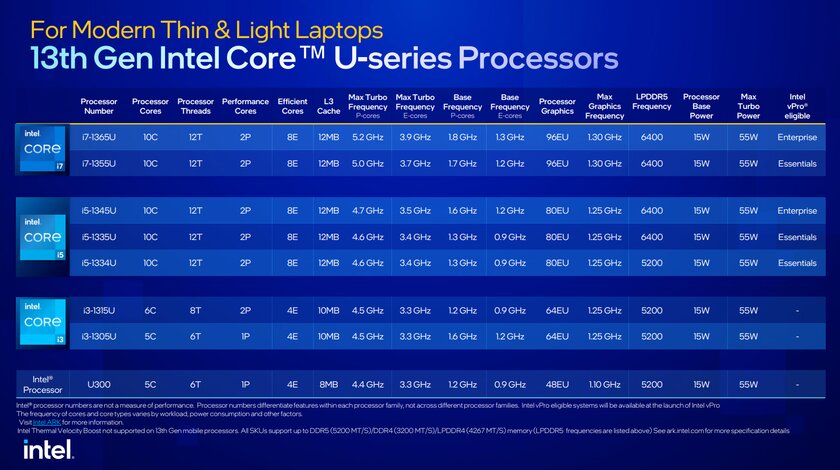 Intel представила самый производительный мобильный процессор в мире: 5,6 ГГц и 24 ядра