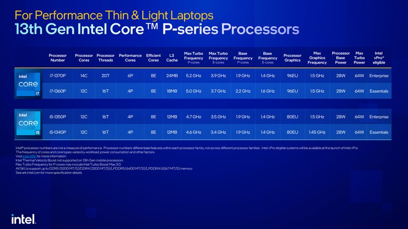 Intel представила самый производительный мобильный процессор в мире: 5,6 ГГц и 24 ядра