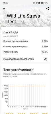 Нашёл недорогие смартфоны, не уступающие даже флагманам. Тестирую Realme 10 Pro и Pro+