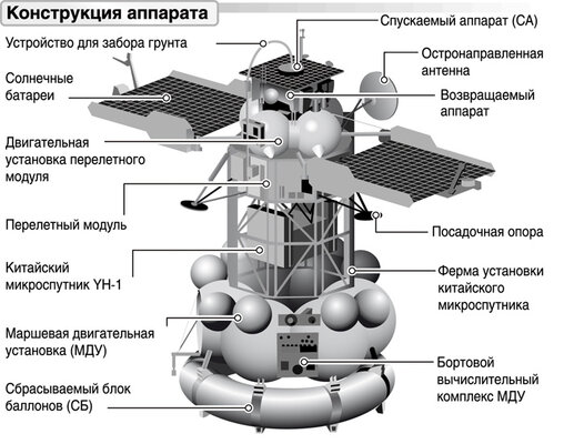 Почему в спутниках и марсоходах процессор слабее, чем в умных часах. Парадокс XX века