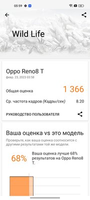 Странный, но хороший смартфон с микроскопом и кожей. Тестирую OPPO Reno8 T — Производительность. 10