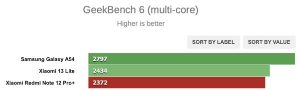 Самый удачный Xiaomi за последние годы. Обзор Redmi Note 12 Pro+