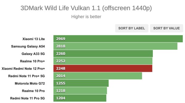 Самый удачный Xiaomi за последние годы. Обзор Redmi Note 12 Pro+