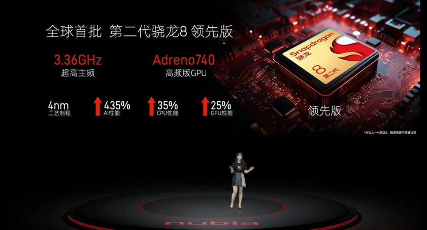 ZTE представила nubia Z50S Pro: с мощным процессором и огромной системой камер