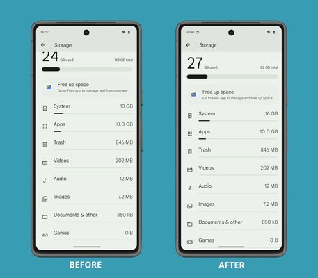 Почему системная папка Android весит так много: это баг, сброс до заводских не нужен