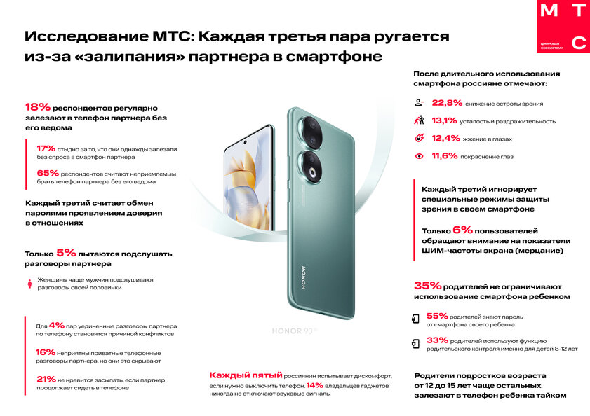 Каждый пятый «залипает» в смартфон даже на встрече с друзьями: МТС провела необычный опрос среди россиян