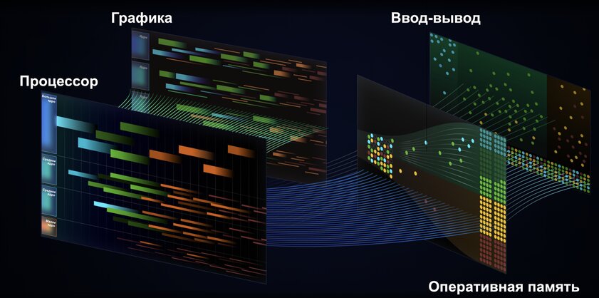 Обзор HyperOS от Xiaomi: что внутри, как выглядит и зачем отказались от MIUI — HyperOS работает быстрее и стабильнее. 2