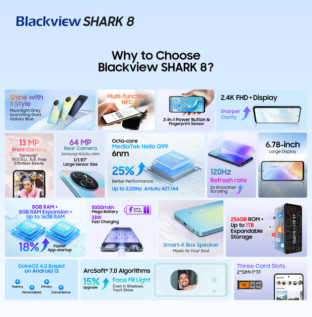 Представлен Blackview SHARK 8: мощный смартфон с уникальными технологиями в совершенно новой серии
