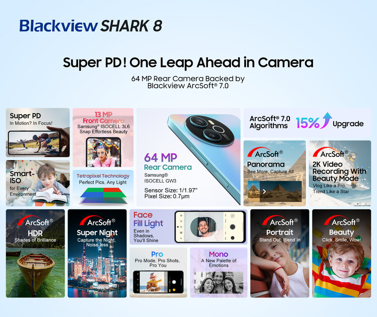 Представлен Blackview SHARK 8: мощный смартфон с уникальными технологиями в совершенно новой серии