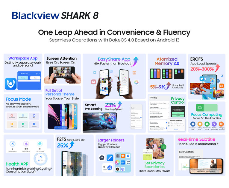 Представлен Blackview SHARK 8: мощный смартфон с уникальными технологиями в совершенно новой серии