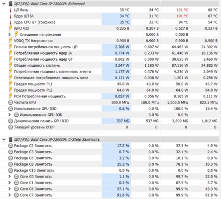Очень производительная машина. Обзор Huawei MateBook D16 2024 — Производительность. 18