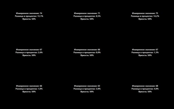 Очень производительная машина. Обзор Huawei MateBook D16 2024 — Дисплей. 6