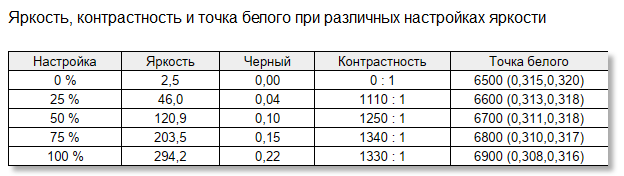 Очень производительная машина. Обзор Huawei MateBook D16 2024 — Дисплей. 11