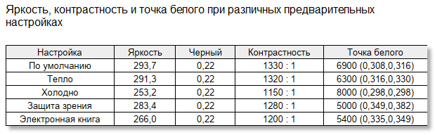 Очень производительная машина. Обзор Huawei MateBook D16 2024 — Дисплей. 12