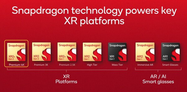 Qualcomm представила Snapdragon XR2+ Gen 2 — флагманский чип для VR-гарнитур с поддержкой 4K