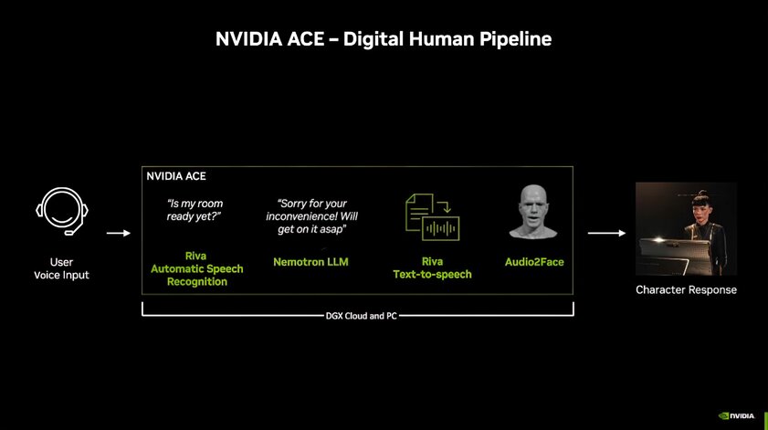 NVIDIA представила Covert Protocol: «цифровой человек» на базе ИИ для видеоигр будущего