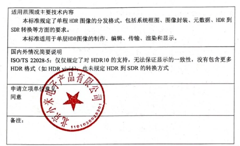 Xiaomi, Huawei, HONOR и OPPO совместно работают над новым стандартом HDR: его представят в 2024 году