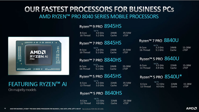 AMD представила процессоры Ryzen Pro 8000: с упором на ИИ и низким энергопотреблением