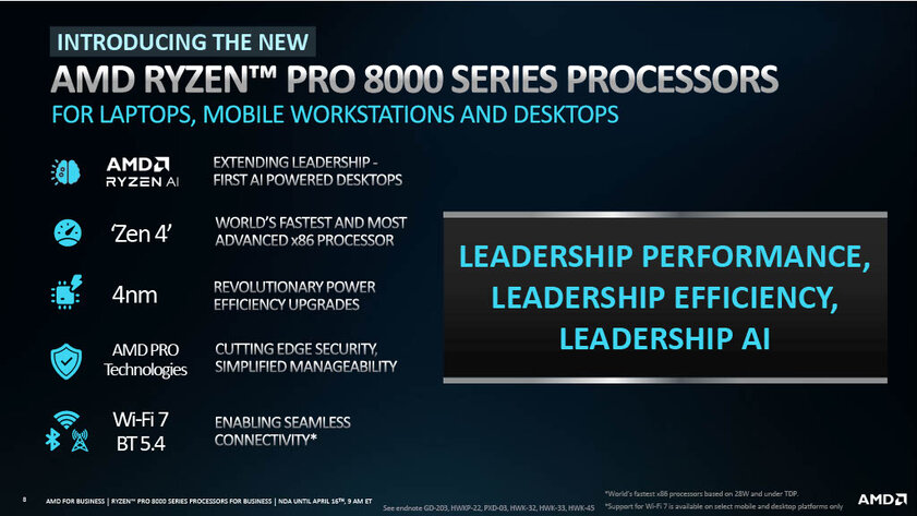 AMD представила процессоры Ryzen Pro 8000: с упором на ИИ и низким энергопотреблением