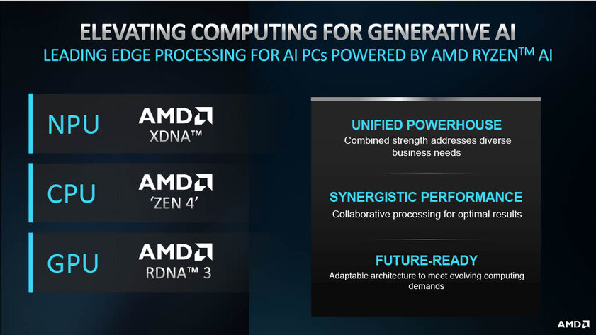 AMD представила процессоры Ryzen Pro 8000: с упором на ИИ и низким энергопотреблением