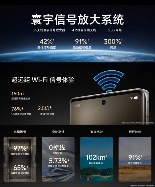 Представлен Vivo X100 Ultra — флагманский камерафон с мощным Wi-Fi