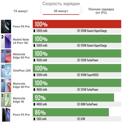 «Топ за свои деньги» больше не шутка — это реально топ. Обзор Xiaomi POCO F6 Pro