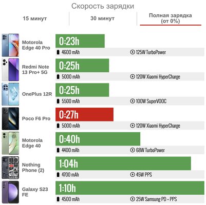 «Топ за свои деньги» больше не шутка — это реально топ. Обзор Xiaomi POCO F6 Pro