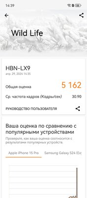 Обзор Huawei Pura 70 Pro: новая глава в истории фотофлагманов — Производительность. 9