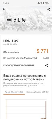 Обзор Huawei Pura 70 Pro: новая глава в истории фотофлагманов — Производительность. 22