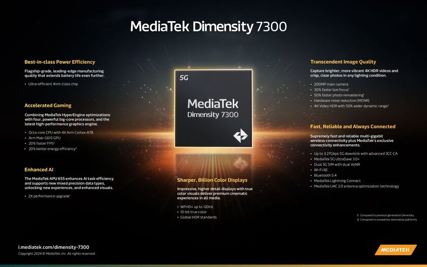 MediaTek представила процессоры Dimensity 7300 и Dimensity 7300X: 4 нм и поддержка сразу двух дисплеев