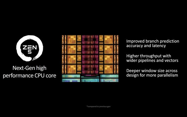 AMD представила десктопные Ryzen 9000 на архитектуре Zen 5: до 16 ядер с частотой 5,7 ГГц