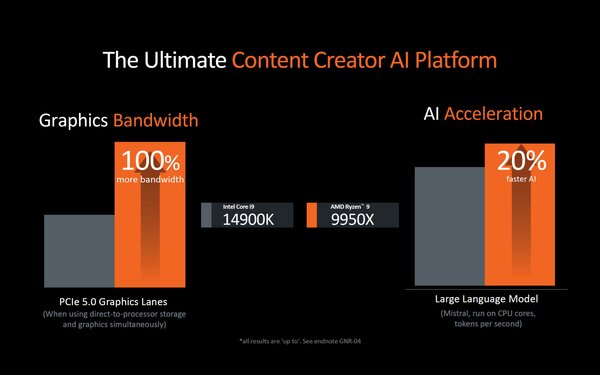 AMD представила десктопные Ryzen 9000 на архитектуре Zen 5: до 16 ядер с частотой 5,7 ГГц