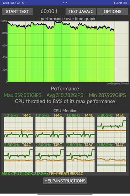 Это лучший планшет Xiaomi (не кликбейт) — присмотритесь, хорош. Обзор Pad 6S Pro 12.4 — Производительность. 7