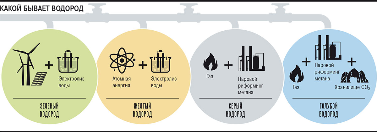 Водород VS электричество: какие авто лучше и почему. Есть весомые аргументы
