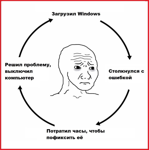 Замкнутый круг какой-то